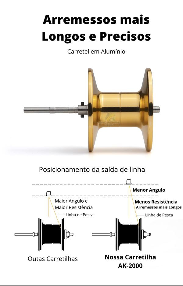 Nova Carretilha Premium LURE PRO AK-2000 ANZ1401